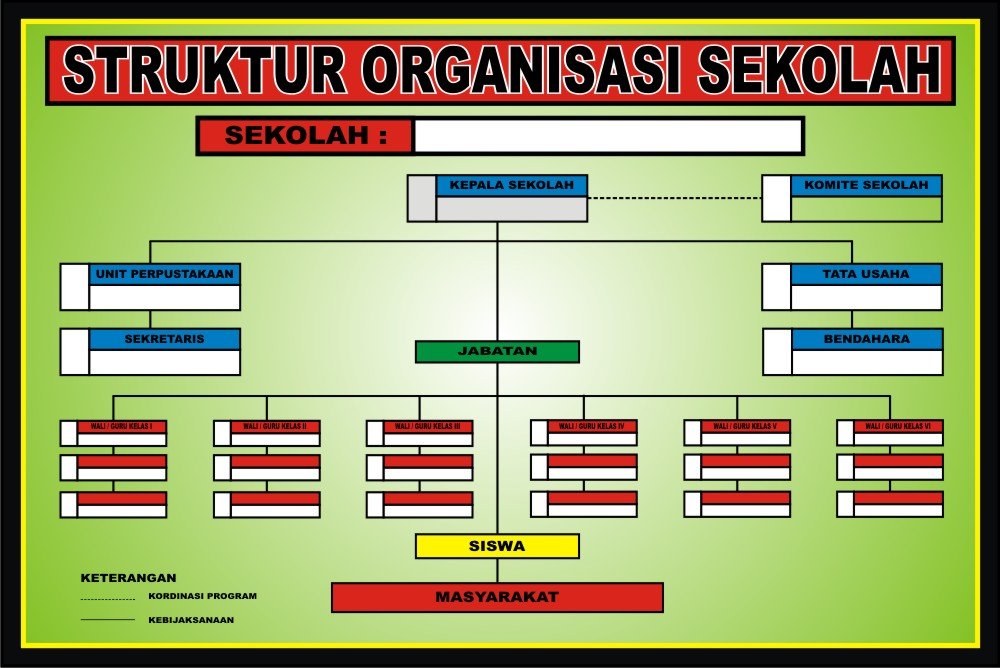 Struktur Organisasi Siswa (OSIS) Tahun 2024/2025
